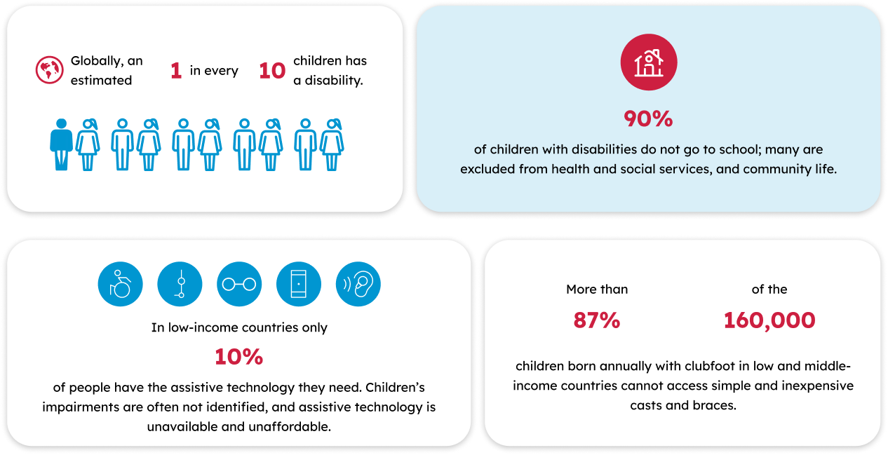 Early childhood development | ATscale